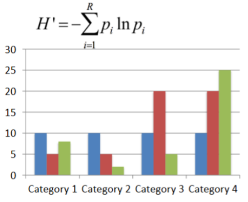 <p>which trait has the highest degree of information content</p>