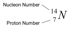 <p>The number of protons and neutrons in the nucleus</p>
