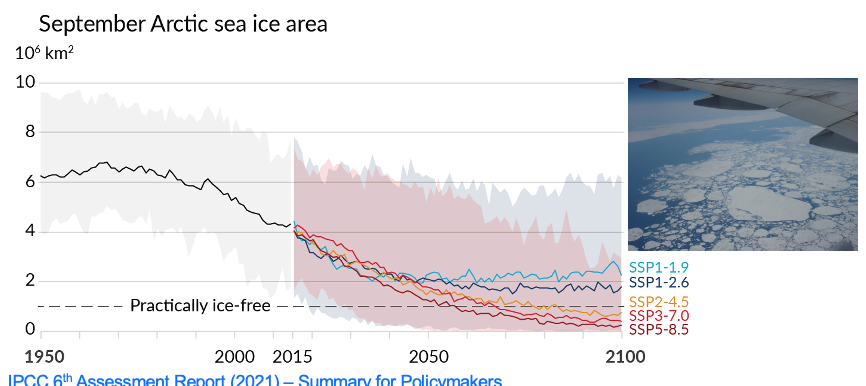 <p>Projections of future Arctic sea ice loss with different emissions scenarios –</p><p class="MsoListParagraph"><span>-</span><span style="font-family: "Times New Roman"; line-height: normal; font-size: 7pt;">&nbsp;&nbsp;&nbsp;&nbsp;&nbsp;&nbsp;&nbsp;&nbsp;&nbsp;&nbsp;&nbsp;&nbsp;&nbsp; </span>multiple models:</p>