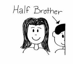 <p>Half-brother</p>
