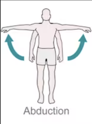 <p>moving away from the midline of the body</p>