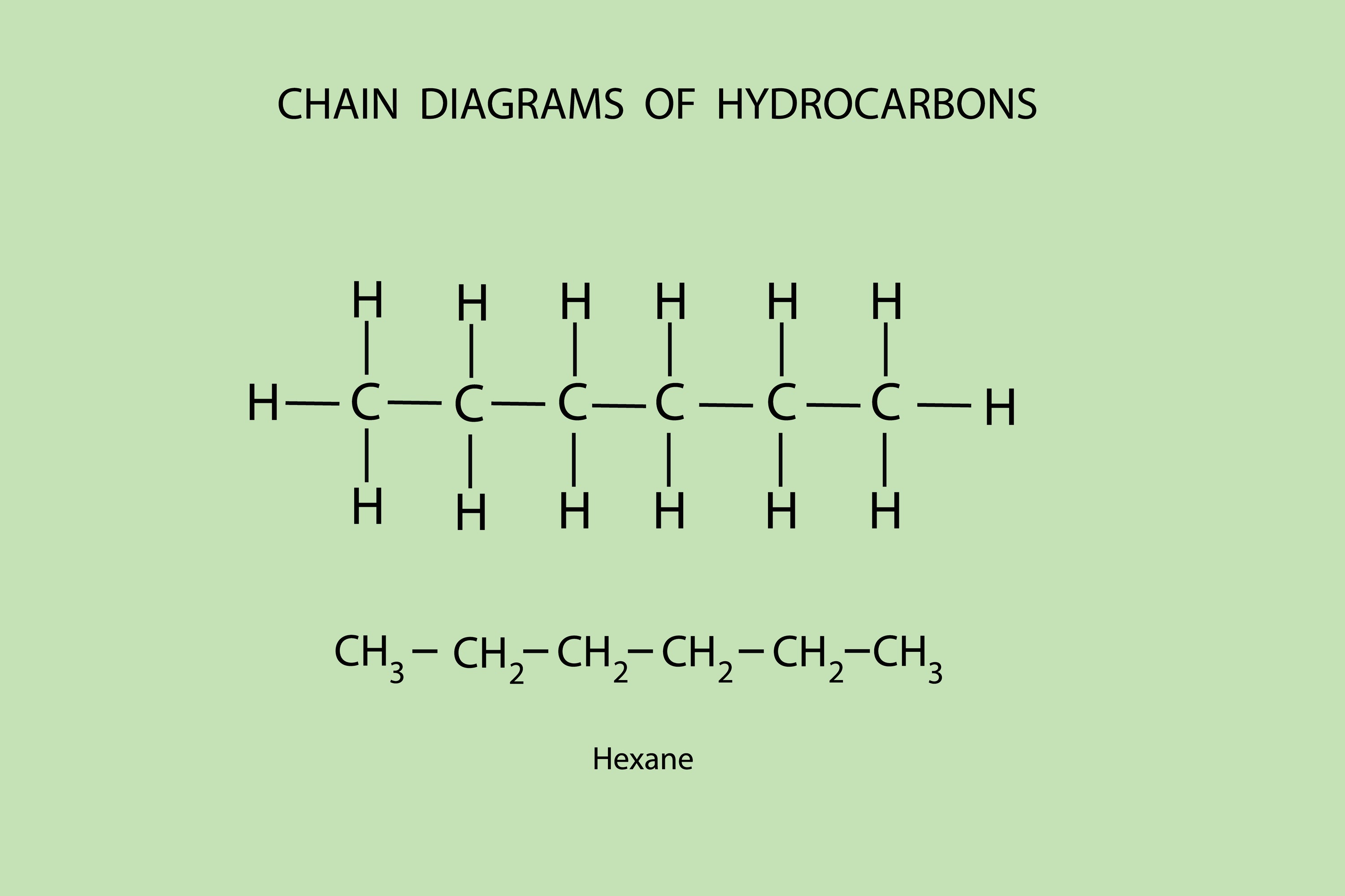 <p> If you replace one terminal hydrogen with a hydroxyl group, how does the molecule’s solubility in water change?</p>