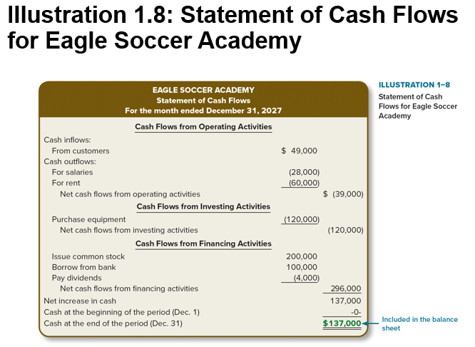 <p>•(cash) transactions company has with lenders and stockholders</p>