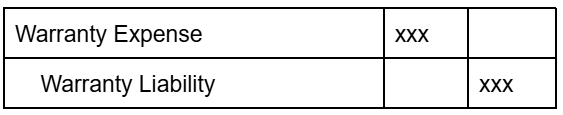 <p>(Total expected warranty expense) - (Warranty Expense Year 1)</p>