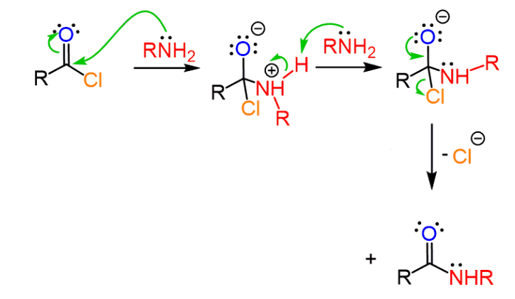 <p>identify the mechanism</p>