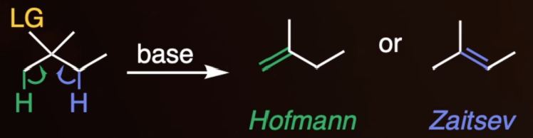<ul><li><p><span style="background-color: transparent;">Zaitsev = more substituted alkene & more stable; only for small, nonsterically hindered bases</span></p></li><li><p><span style="background-color: transparent;">Hofmann = less substituted alkene & less stable; only for large, sterically hindered bases.</span></p></li></ul><p></p>