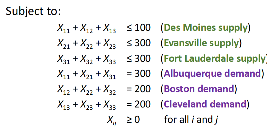 <ul><li><p><span style="background-color: transparent;"><strong>i = 1,2,3 (1= des moines, 2 = evansville, 3= fort lauderdale)&nbsp;</strong></span></p></li></ul><ul><li><p><span style="background-color: transparent;"><strong>j = 1,2,3( 1= albuquerque, 2 = boston, 3 = cleveland</strong></span></p></li></ul><p></p>