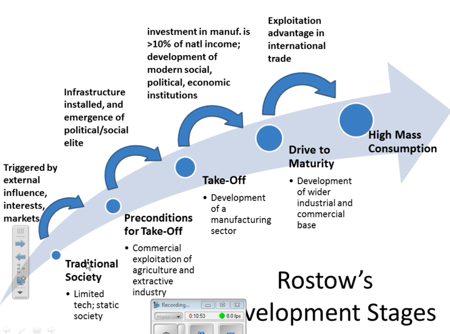<p>A five‑stage theory of economic development proposing that all countries progress from traditional, agriculture‑based economies to modern, high‑mass‑consumption economies through stages of investment, industrialization, and technological growth.</p>
