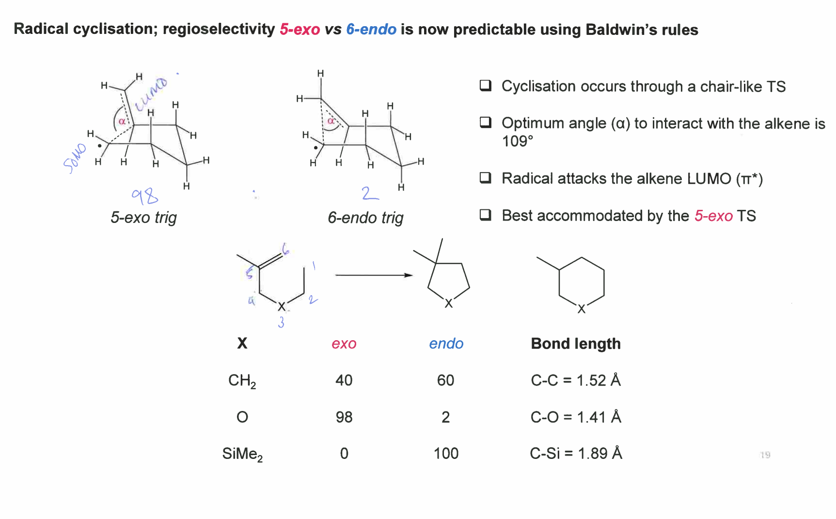 <p>Different <strong>bond lengths</strong> alter the transition-state geometry:</p><ul><li><p><strong>Shorter bonds (e.g. C–O)</strong> favour <strong>5-exo</strong>.</p></li><li><p><strong>Longer bonds (e.g. C–Si)</strong> favour <strong>6-endo</strong>.</p></li></ul><p></p>