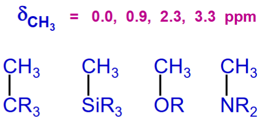<p><span>Match the given chemical shifts for the methyl protons with each functional group where R is the same each time</span></p>