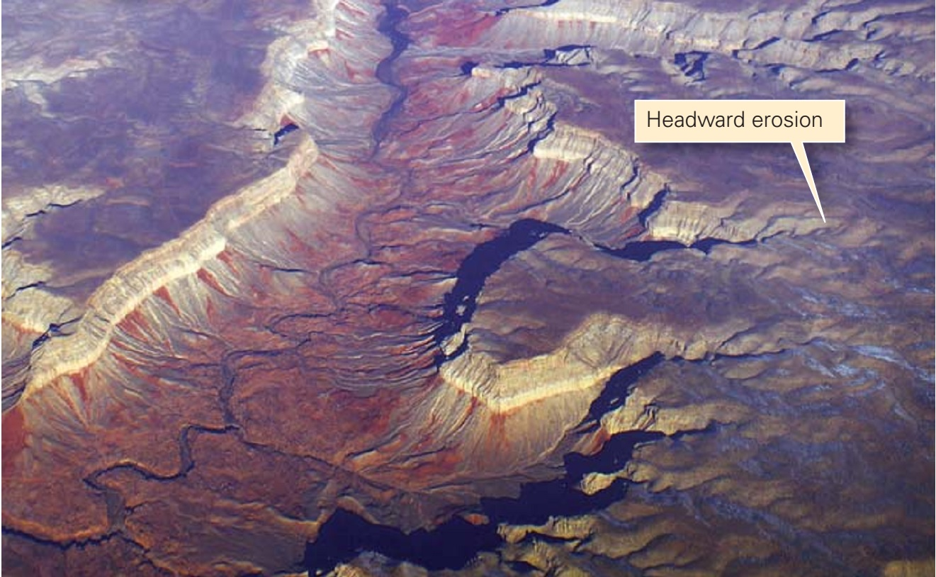 <p>lengthens the headwaters or source of a river in the <strong>opposite </strong>direction from downstream/normal flow</p><ul><li><p>happens bc gullies and rills on a slope get lengthened as rainwater falls and erodes them</p><ul><li><p>the rain deepens the gullies and causes it to “eat back” into the hillside</p><ul><li><p>towards top of slope → causes river source to move backwards</p></li></ul></li></ul></li><li><p>young stage</p></li></ul><p></p>