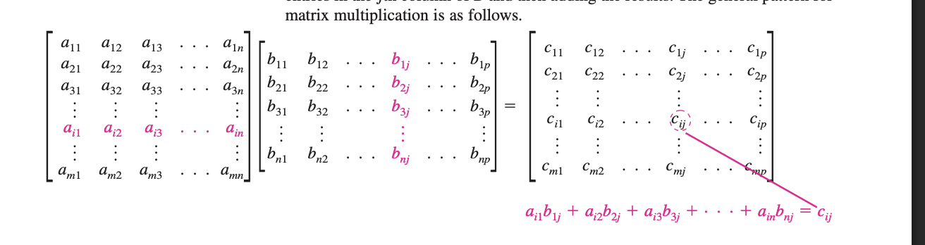 <ul data-type="taskList"><li data-checked="false" data-type="taskItem"><label><input type="checkbox"><span></span></label><div><p><strong><em><u><mark data-color="yellow" style="background-color: yellow; color: inherit;">general PATTERN for matrix multiplication </mark></u></em></strong></p></div></li></ul><p></p>