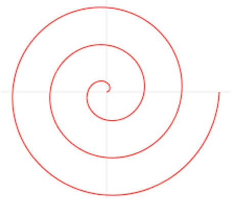 <p>r = θ</p>