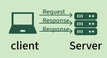<ul><li><p>This is unreliable type of connection, only used when speed is more valuable than data accuracy.</p></li><li><p>It checks for errors but does not fix it, packets may arrive out of order but the protocol does not fix it, and lost or damaged data is not resent.</p></li><li><p>Uses fewer resources and is much faster</p></li><li><p>Example uses: Voice calls, video conferencing, Live-streaming, online gaming, or any real-time systems where speed is prioritized more than accuracy.</p></li></ul><p></p>