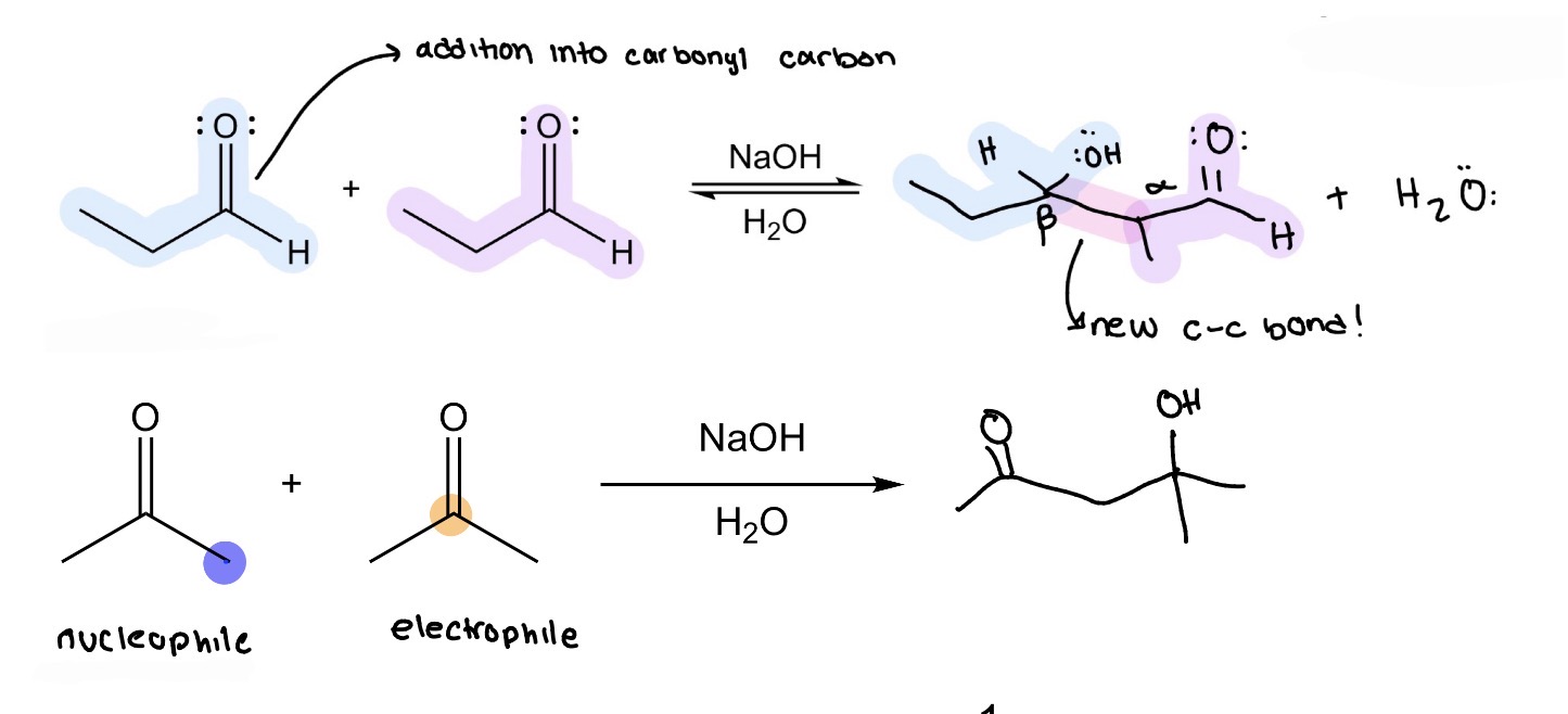 <p>Adol Reaction</p>