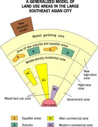 <p>McGee Southeast Asian Model</p>