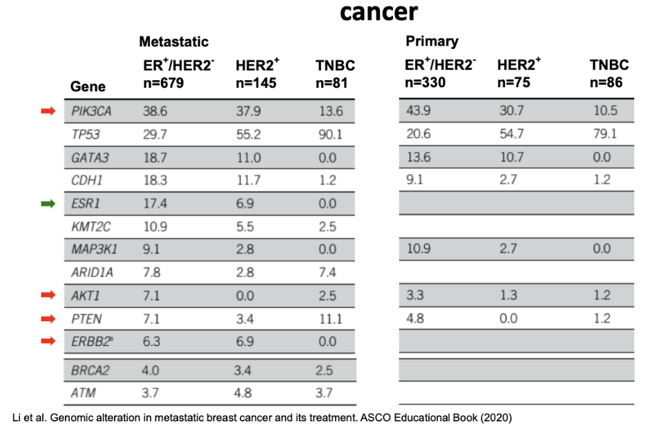 <p><span style="background-color: inherit; line-height: 22px; color: windowtext;">Analysis of tumours can help when patient has become resistant, compare initial tumour vs altered tumour&nbsp;</span><span style="line-height: 22px; color: windowtext;">&nbsp;</span></p>