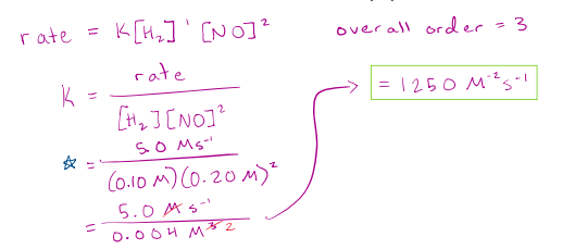 <p>n = 1 , m = 2, rate = 1250 M^-2 S^-1</p>