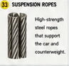 <p>Suspension Rope</p>