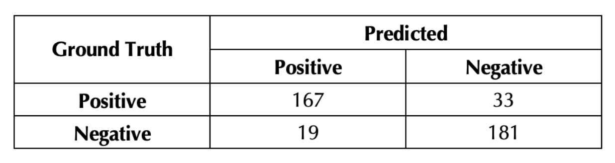 <p>What is the true positive rate (i.e., TPR)?</p>
