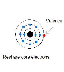 <p>those that are most effective at shielding</p>