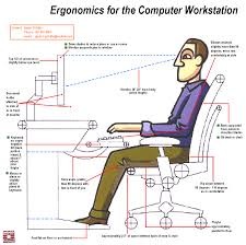<p>designed to decrease discomfort and maximize efficiency</p>