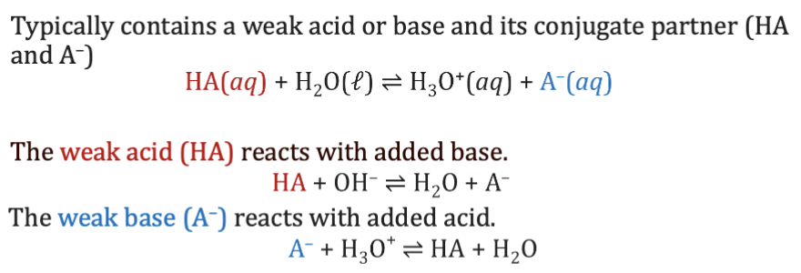 <p>solution that resists changes in pH when small quantities of acids or bases are added to it</p>