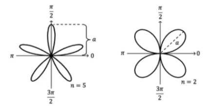 <p>the limit to be used is their corresponding period</p>