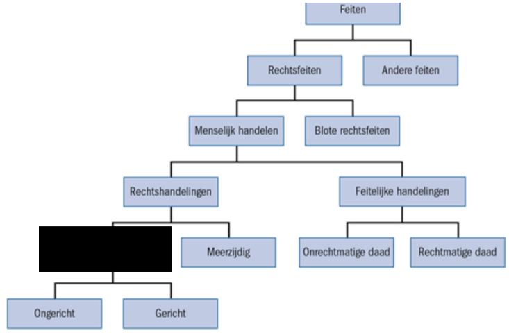 <p>wat zit er onder het zwarte vakje </p>