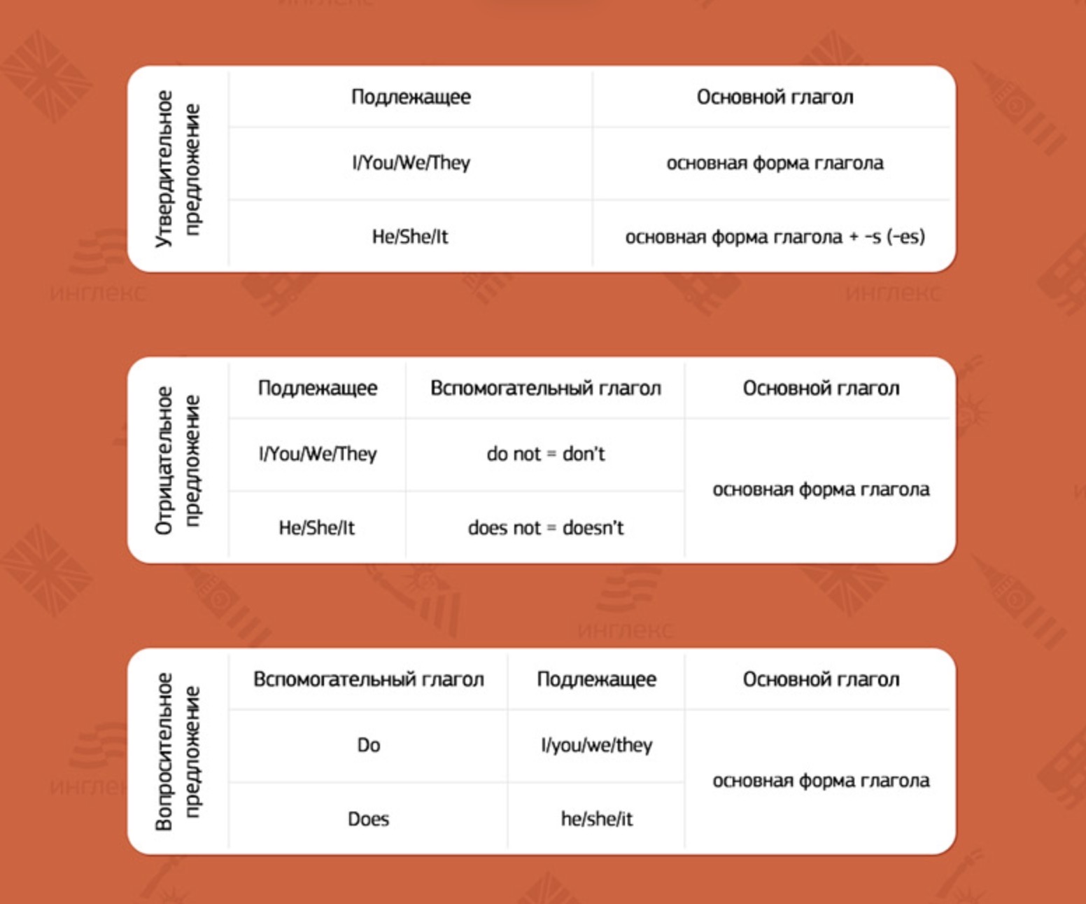<p><span><span>Subject + verb (V1).</span></span></p>