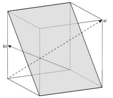 <p>The direction labelled b) could be named:</p>