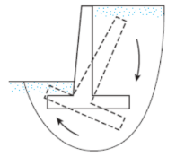<p>FAILURE MECHANISMS</p>