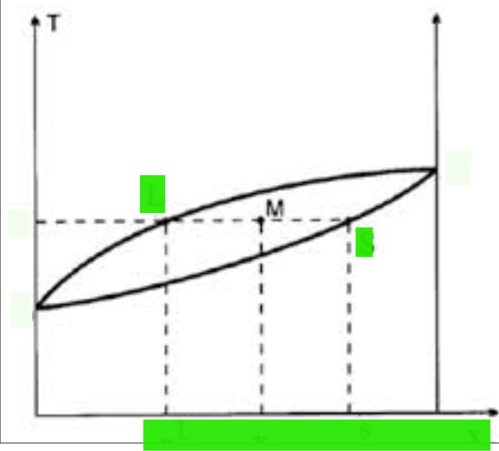 <p>compléter rectangle vert et appliquer théorème de l’horizontal au point M</p>