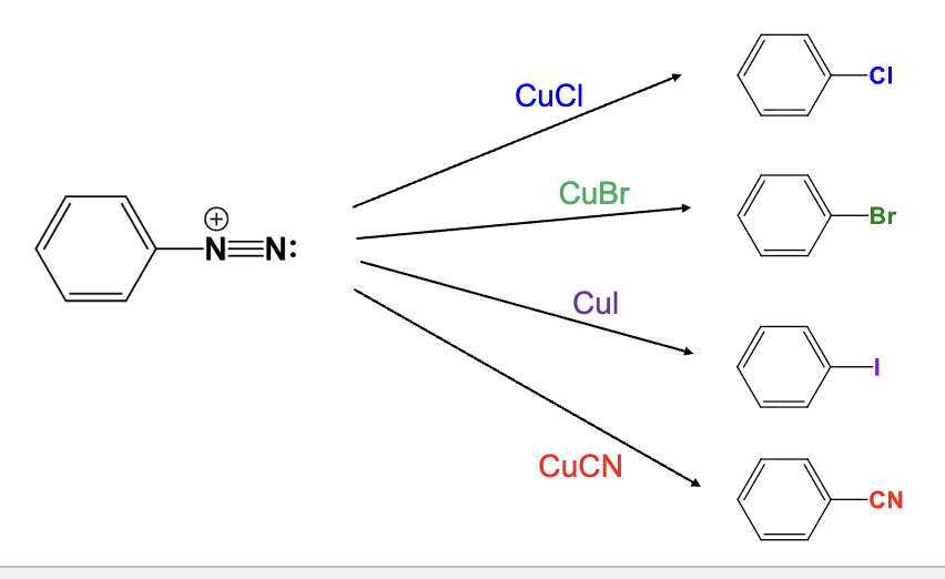 <ul><li><p>The diazonium group is replaced with a bromine atom</p></li></ul><p></p>