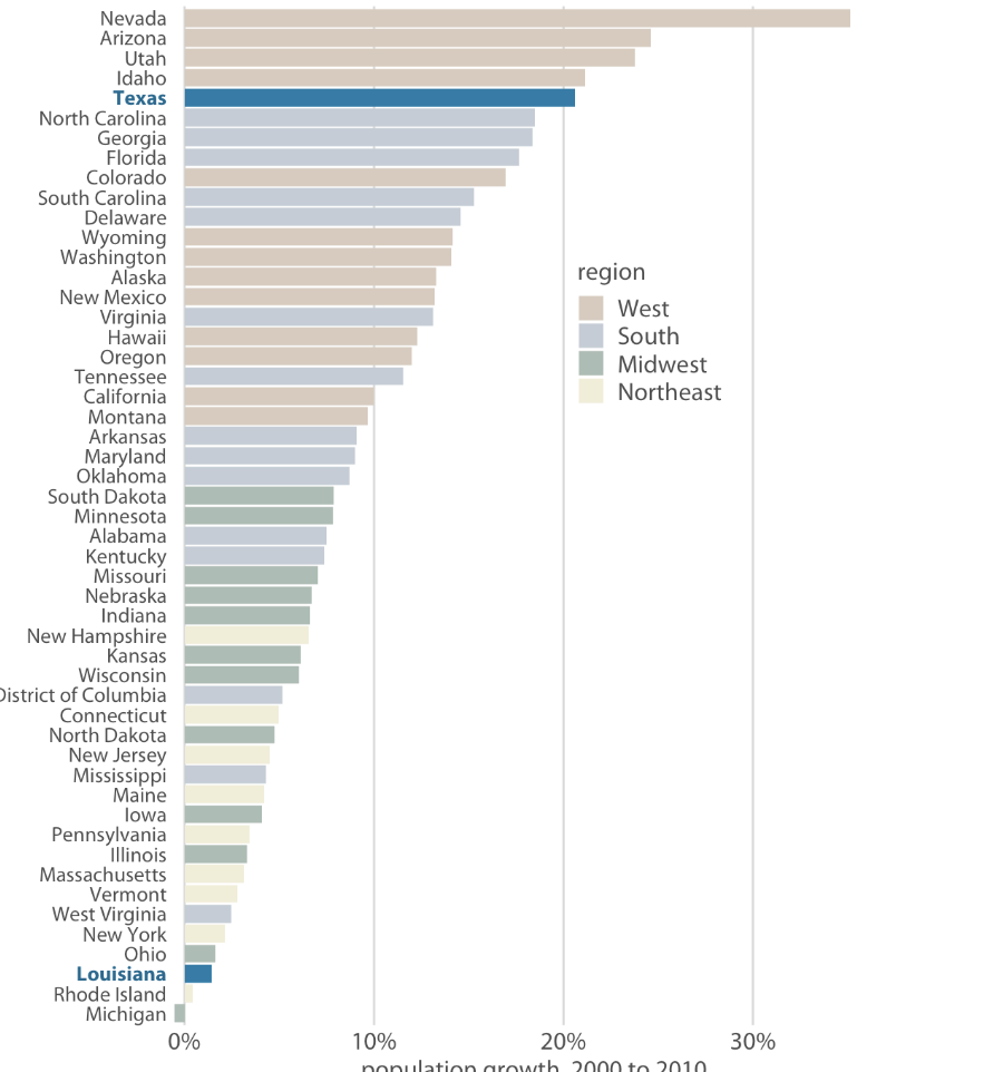 <p><strong>Accent Color Scales</strong><br>Highlight specific values or categories in dataset<br><br>Contain set of subdued colors and a matching set of stronger darker, more saturated colors</p>