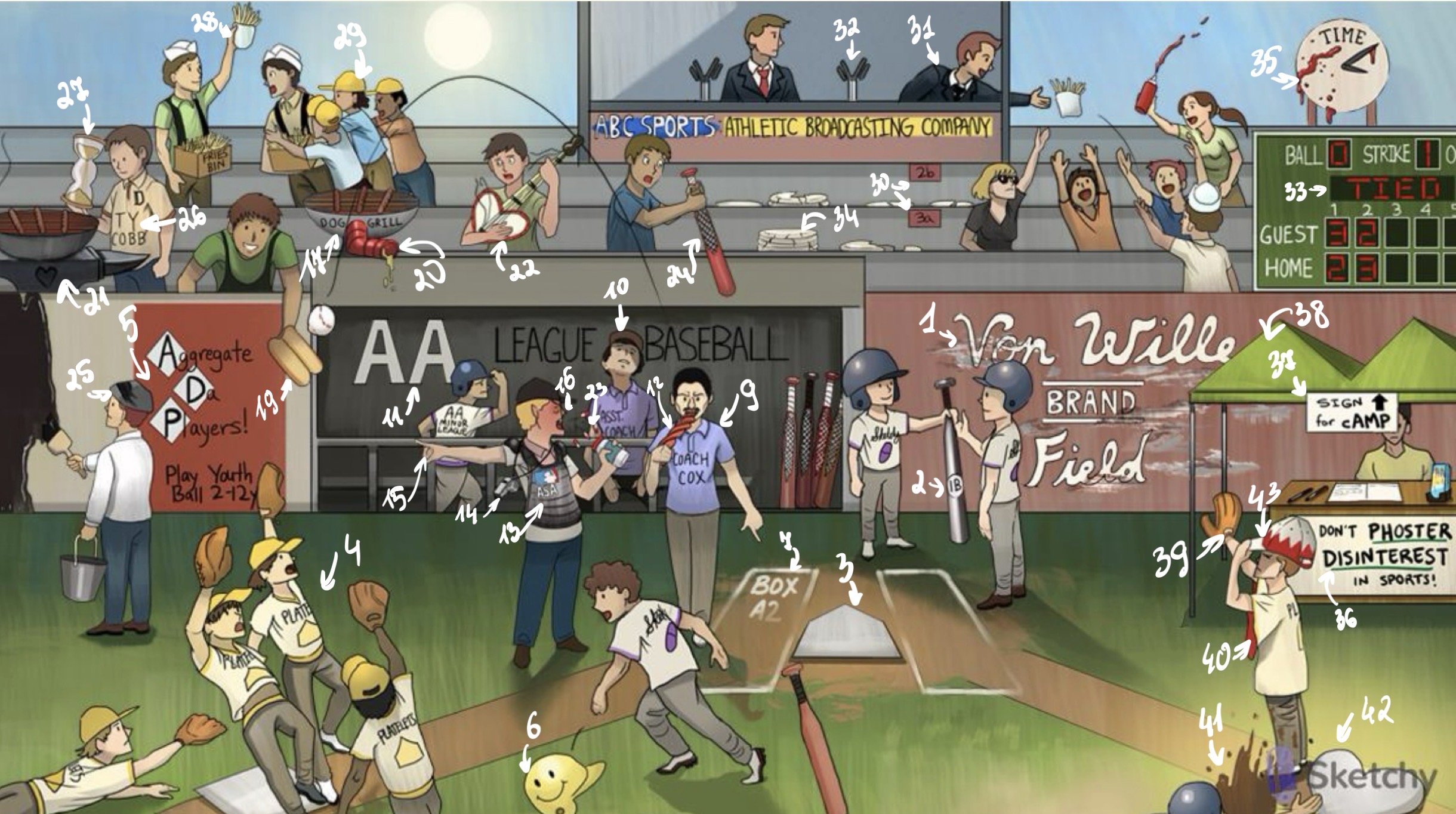 <ol start="7">
<li>Batter's box</li>
</ol>