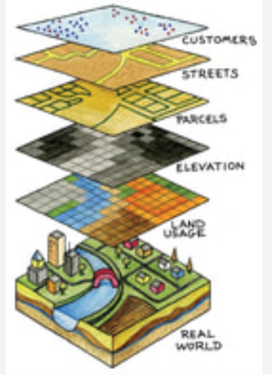 <p>GIS (Geographic Information Systems)</p>