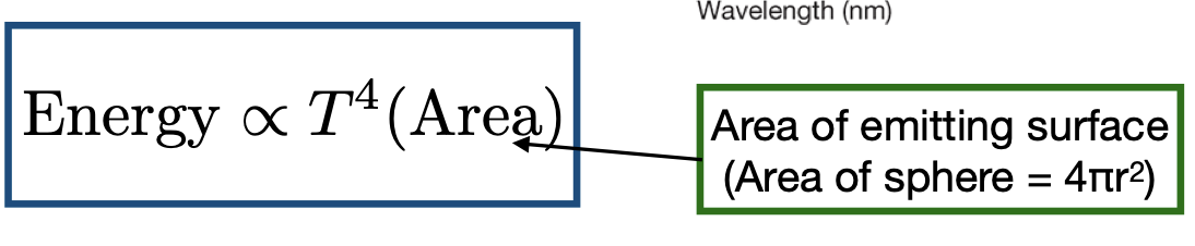 <p>What is this equation?</p>