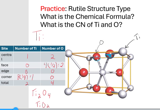 <p>CN for Ti = 6 , CN for O = 3 </p>