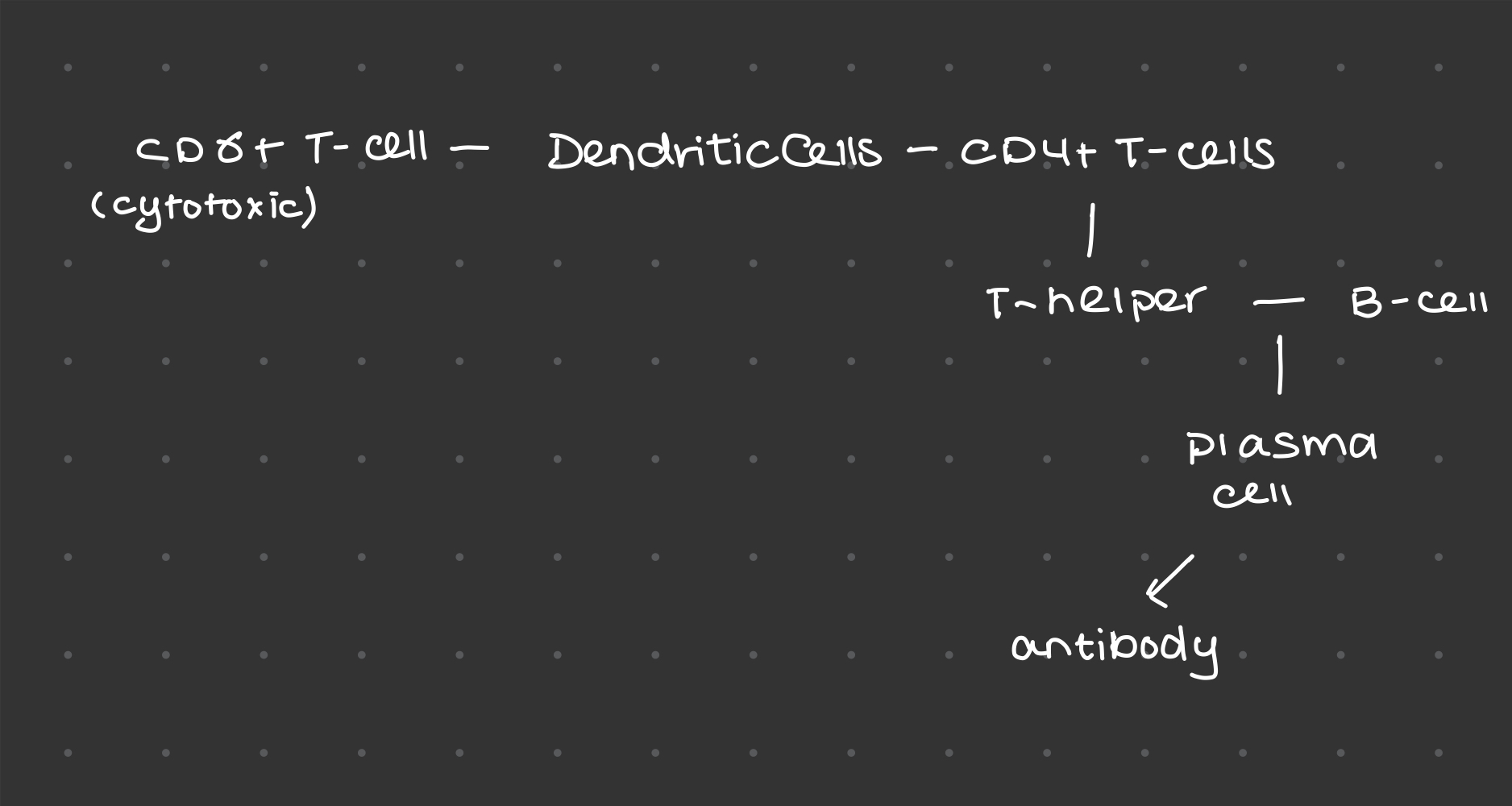 knowt flashcard image