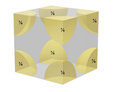 <p><strong>Simple cubic</strong> unit cell </p>
