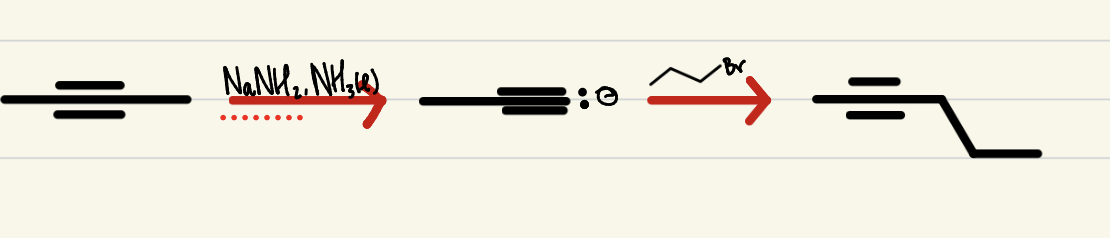 <p>2 step process, a terminal alkyne with NaNH2, liquid NH3 then an alkyl halide to add said halide to the original alkyne</p>