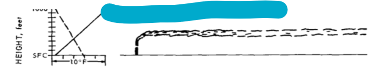 <p>dashed line = adiabatic rate</p>