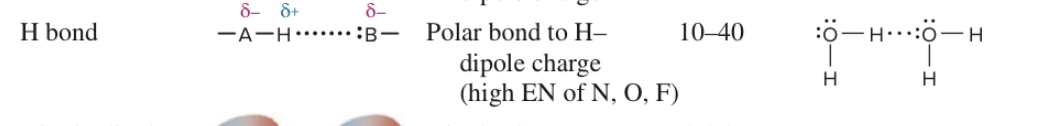<p>forms when the partially postive H of one molecule is attracted to the partially negative lone pair on the N, O or F of another molecule.</p>