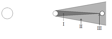<p>Cycles of the Sky 7</p><p><span>The diagram shows a two bodies in orbit around the Sun. What does the I. arrow point to?</span></p>