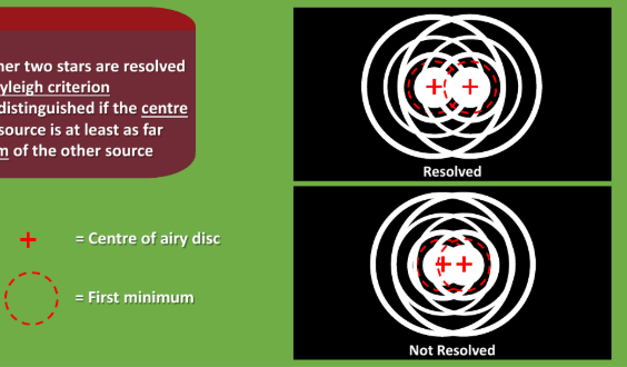 <ul><li><p>When two light sources can be distinguished if the centre of the airy disc from one source is at least as far away as the first minimum of the other source</p></li><li><p>This allows us to decide whether two stars are resolved or not</p></li></ul><p></p>