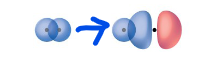 <p>Sigma (<span>σ) Bonds</span></p>