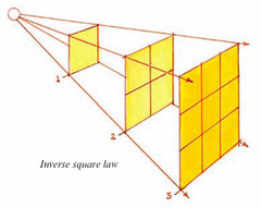 <p>Long PID reduces exposure more than short PID</p>
