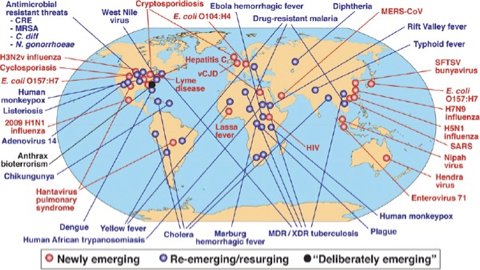 <p>What contributes to the emergence of new viral diseases (3)</p>