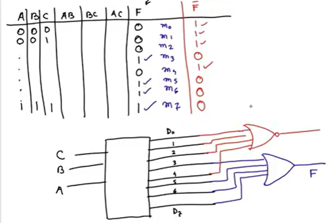 <p>invert then use nor</p>